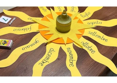 RITUALde Cumpleaños