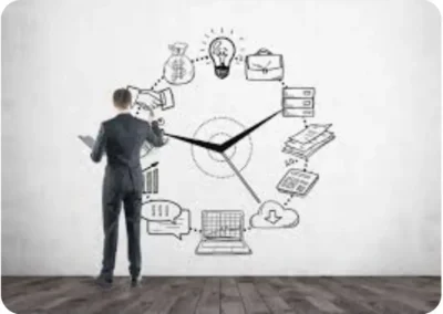 Cómo GESTIONAR el TIEMPO